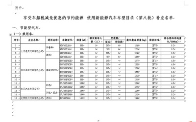 別克、日產(chǎn)等部分車(chē)型可享車(chē)船稅優(yōu)惠，新能源汽車(chē)電附件標(biāo)準(zhǔn)同步明確